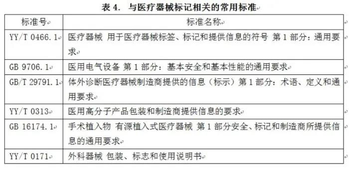 醫療器械標記合規性問題現狀和解決路徑(圖7) 醫療器械標記合規性問題現狀和解決路徑(圖7)