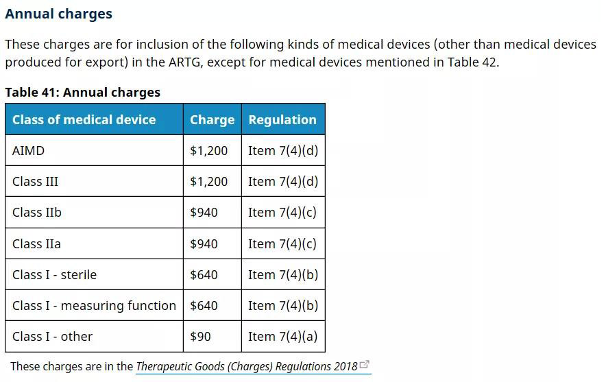 澳大利亞TGA醫療器械認證的分類/費用和注冊流程(圖8)