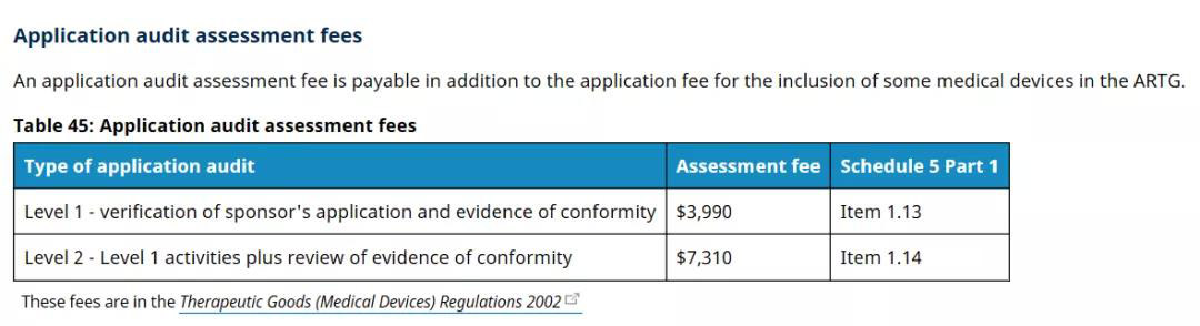 澳大利亞TGA醫療器械認證的分類/費用和注冊流程(圖6)