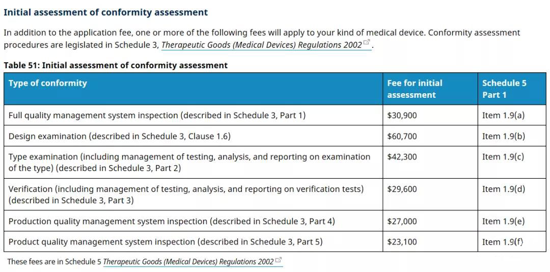 澳大利亞TGA醫療器械認證的分類/費用和注冊流程(圖5)
