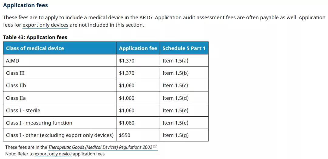 澳大利亞TGA醫療器械認證的分類/費用和注冊流程(圖4)