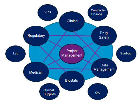 臨床數(shù)據(jù)管理員DM工作崗位介紹(圖1) 臨床數(shù)據(jù)管理員DM工作崗位介紹(圖1)