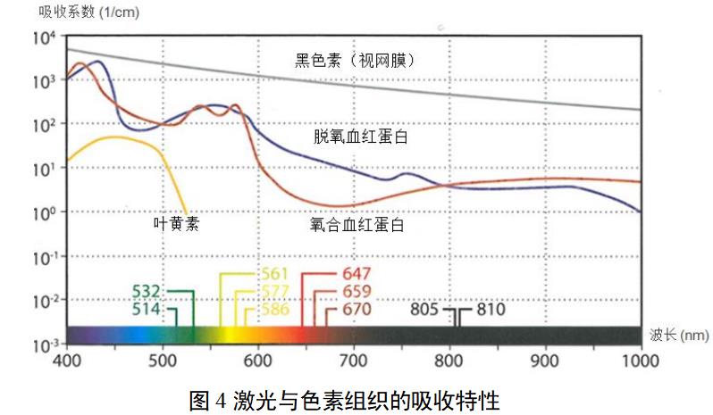 眼科激光光凝機注冊審查指導原則(2022年第6號)(圖5) 眼科激光光凝機注冊審查指導原則(2022年第6號)(圖5)