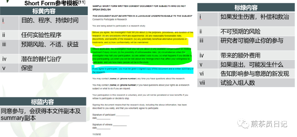 受試者有知情能力但無法使用漢語書寫溝通交流，是否可以入組臨床試驗(yàn)?(圖6)