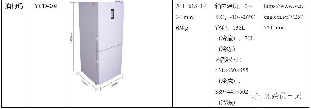 臨床試驗對照設備從哪獲??？買還是租？怎么選擇？(圖12)