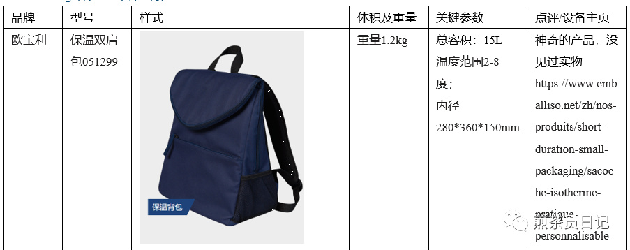 臨床試驗對照設備從哪獲?。抠I還是租？怎么選擇？(圖19)