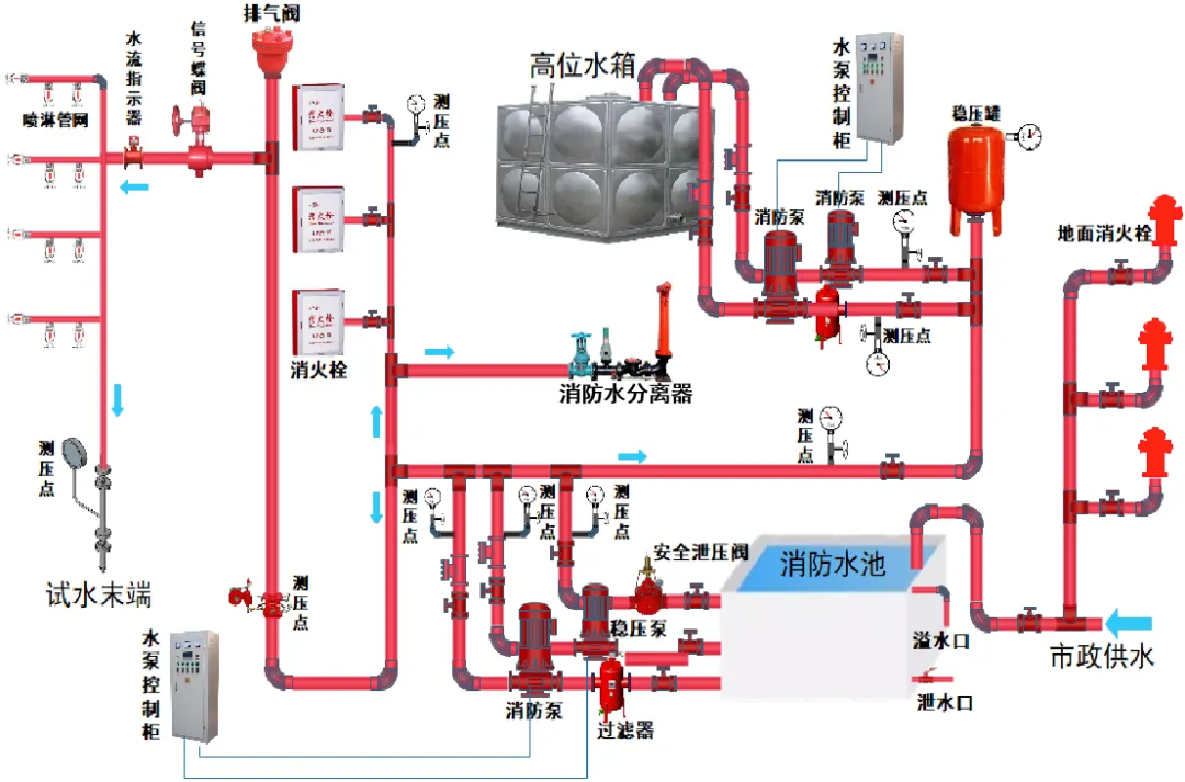 醫院手術室凈化工程設計與施工要點(圖5)