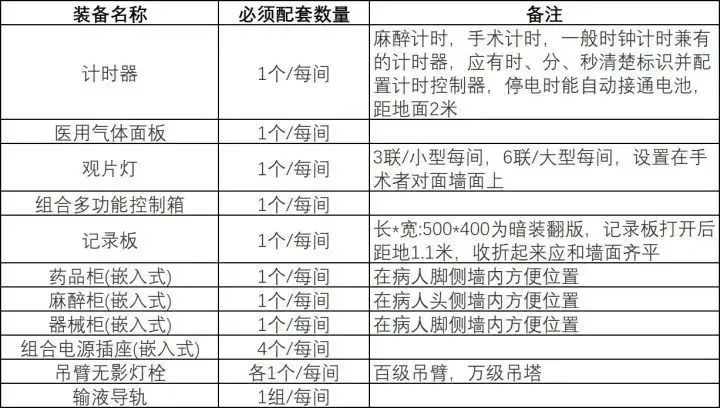 醫院手術室凈化工程設計與施工要點(圖2)