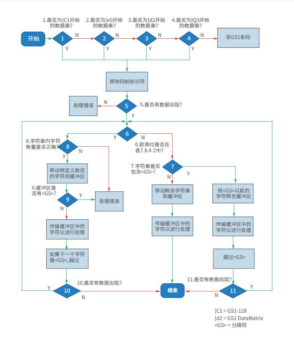 醫療器械唯一標識UDI常見問題與解答60則(圖12) 醫療器械唯一標識UDI常見問題與解答60則(圖12)