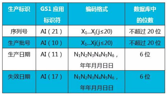 醫療器械唯一標識UDI常見問題與解答60則(圖9) 醫療器械唯一標識UDI常見問題與解答60則(圖9)