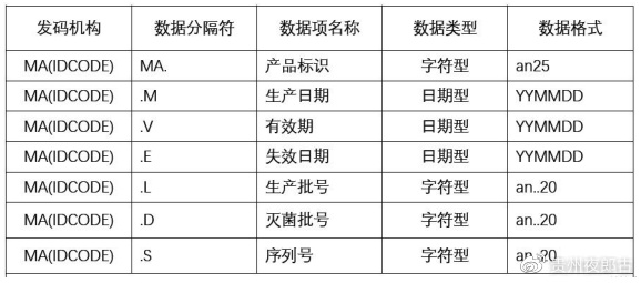 醫療器械唯一標識UDI常見問題與解答60則(圖10) 醫療器械唯一標識UDI常見問題與解答60則(圖10)