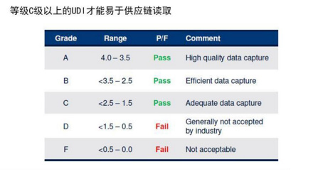 醫療器械唯一標識UDI常見問題與解答60則(圖6) 醫療器械唯一標識UDI常見問題與解答60則(圖6)