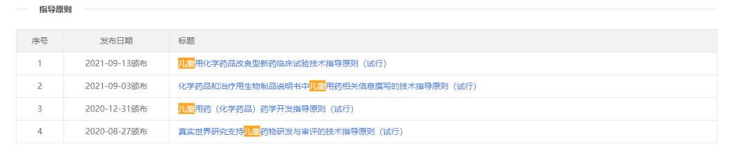 你愿意自己的孩子參加臨床試驗(yàn)嗎?(圖1) 你愿意自己的孩子參加臨床試驗(yàn)嗎?(圖1)