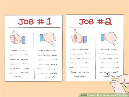 以CRA為例,拿到多份Offer怎么比較,怎么選擇?(圖4) 以CRA為例,拿到多份Offer怎么比較,怎么選擇?(圖4)