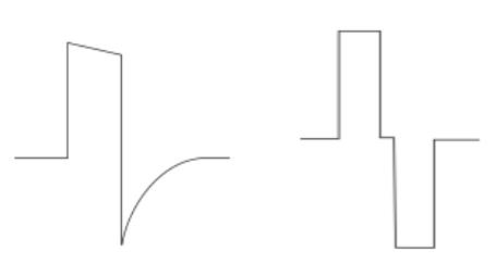 電針治療儀產品注冊審查指導原則（2022年第35號）(圖3)