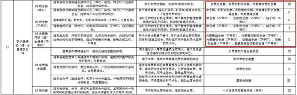 吻合器產品注冊證代碼/注冊送檢數量/吻合器注冊需要做臨床試驗嗎(圖2) 吻合器產品注冊證代碼/注冊送檢數量/吻合器注冊需要做臨床試驗嗎(圖2)