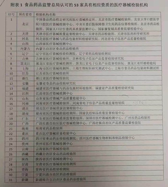 吻合器產品注冊證代碼/注冊送檢數量/吻合器注冊需要做臨床試驗嗎(圖3) 吻合器產品注冊證代碼/注冊送檢數量/吻合器注冊需要做臨床試驗嗎(圖3)